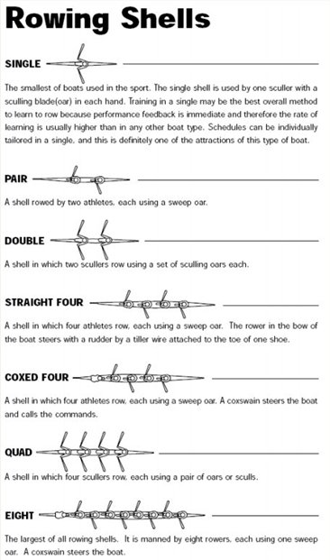 Basics of Crew – Pine Richland Crew